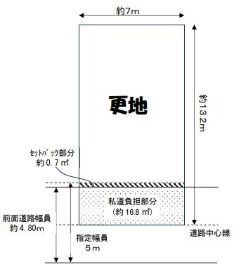 ���s�{���s�s���g�ˉ@�t�����̓y�n�̊Ԏ��}